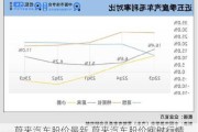 蔚来汽车股价最新,蔚来汽车股价实时行情