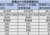 极氪001落地亏多少,极氪001售价多少