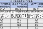 极氪001落地亏多少,极氪001售价多少