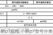 小鹏p7规格,小鹏p7型号分类表