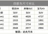 领克08详细参数配置详解_领克08详细参数配置详解视频