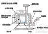 汽车膨胀水箱的作用是什么-汽车膨胀水箱图