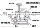 汽车膨胀水箱的作用是什么-汽车膨胀水箱图