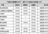 汽车下乡补贴车型及价格一览表-汽车下乡补贴都有哪些车型