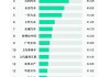 新能源汽车销量排行榜2024第六周-新能源汽车销量排行榜2021