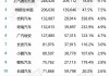 6月份汽车销量排行表2021-6月份汽车销量排行榜完整版