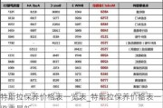 特斯拉保养价格表一览表_特斯拉保养价格表一览表最新