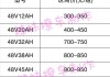 理想l8电池可用几年,理想l8一套电池多少钱