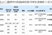 奥迪a3三厢尺寸-奥迪a3三厢尺寸长宽高多少厘米