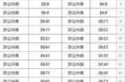 扬州到黄山汽车时刻表-扬州到黄山汽车