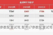 智界s7参数配置试驾,智界s7参数配置试驾***最新