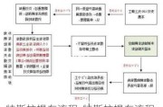 特斯拉提车流程-特斯拉提车流程 上牌服务