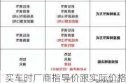 买车时厂商指导价跟实际价格-汽车厂商指导价与实际售价的关系