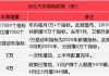 汽车限购令属于什么行政行为类型-汽车限购令早已有许多传闻