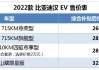 比亚迪汉ev车辆型号是多少,比亚迪汉ev车辆型号