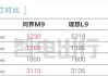 华为问界m9参数配置报价及图片_华为问界m9详细参数