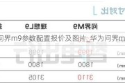 华为问界m9参数配置报价及图片_华为问界m9详细参数