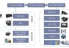 汽车安全系统结构包括-汽车安全系统结构