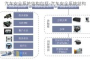 汽车安全系统结构包括-汽车安全系统结构