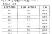 汽车天然气价格多少钱一升-汽车天然气价格多少钱一方米