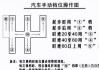 手动挡汽车驾驶技术要求是什么-手动挡汽车驾驶技术教程