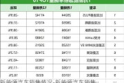 新能源汽车销售情况-新能源汽车销售