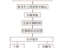 厦门车辆过户需要什么手续须知_厦门汽车过户流程及费用