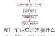 厦门车辆过户需要什么手续须知_厦门汽车过户流程及费用