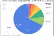 小米汽车的市场定位分析_小米汽车的目标市场