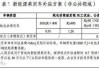 泰州新能源汽车补贴政策2023-泰州新能源汽车