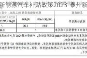 泰州新能源汽车补贴政策2023-泰州新能源汽车