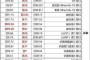 宝马汽车报价经销商查询-宝马汽车报价经销商