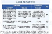 汽车冷却系统产业链分析报告-汽车冷却系统产业链分析