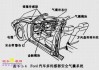 汽车安全气囊化学反应,汽车安全气囊工作原理化学方程式