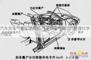 汽车安全气囊化学反应,汽车安全气囊工作原理化学方程式