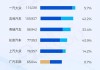 新能源汽车销售情况统计图-新能源汽车的销售情况