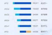 新能源汽车销售情况统计图-新能源汽车的销售情况