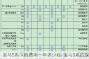 宝马5系保险费用一年多少钱-宝马5系的保险费用