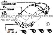 汽车倒车雷达工作原理动画演示***-汽车倒车雷达工作原理动画演示