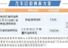 换车补贴2020-汽车换购补贴是个坑