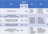 双燃料汽车的优缺点-双燃料汽车百科知乎