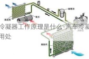 汽车冷凝器工作原理是什么-汽车冷凝器是什么用处