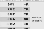 2020成都汽车限行时间几点到几点-成都汽车限行时间是几点到几点