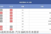汽车油耗排名表-汽车油耗排名表最新