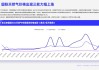 汽车天然气价格最新价格2023年8月-车用天然气价格走势