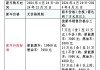 小型汽车几年报废-小型汽车报废年限新规定