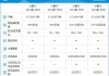 小鹏p5车型介绍_小鹏p5详细配置参数详情