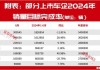 奇瑞8月汽车销量排行榜-奇瑞8月汽车销量排行榜最新