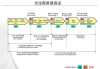 汽车质量管理体系有哪些类型-汽车质量管理体系有哪些