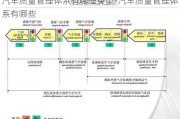 汽车质量管理体系有哪些类型-汽车质量管理体系有哪些